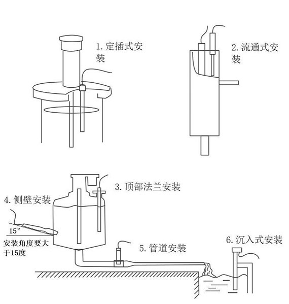 在線(xiàn)ph傳感器安裝